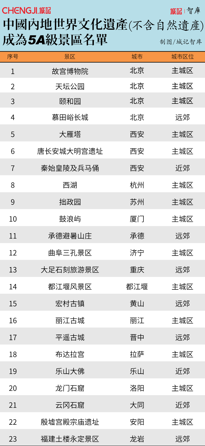 全国最新5A景区探索与体验之旅