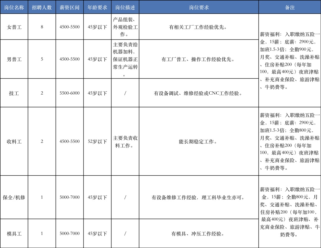 奉贤区最新招聘信息汇总