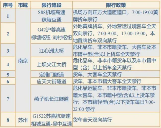 南京限行最新动态，深度解析、影响展望与应对建议