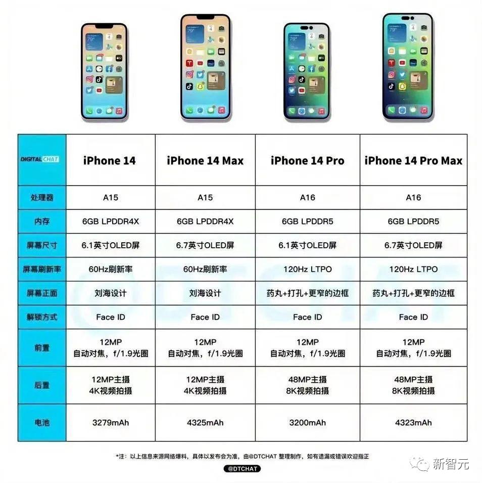 卫星电视最新接收参数全面解析