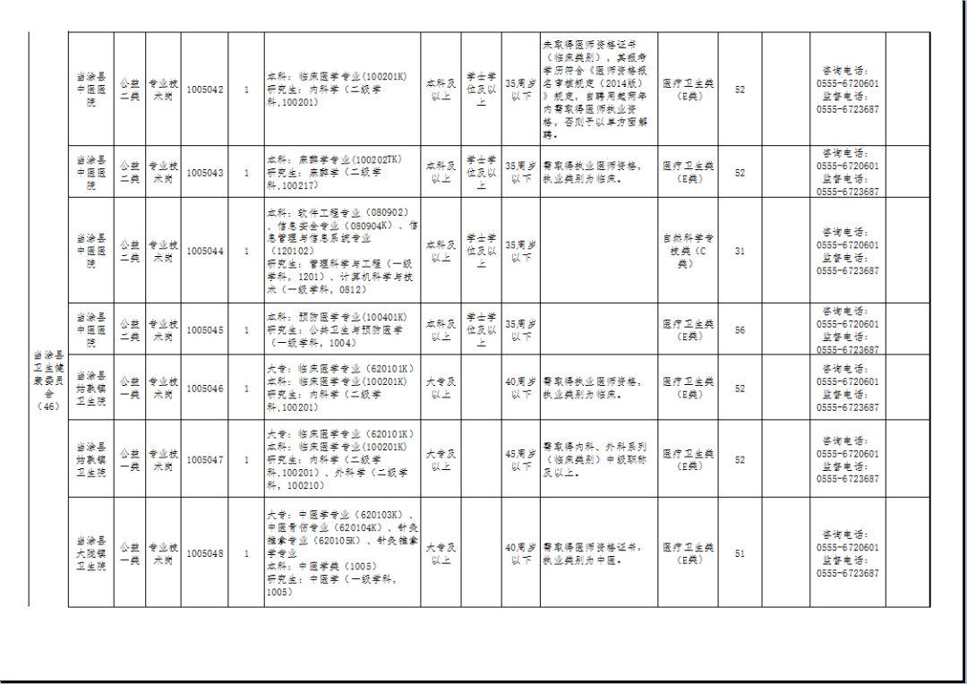 当涂县最新招聘动态及其社会影响分析