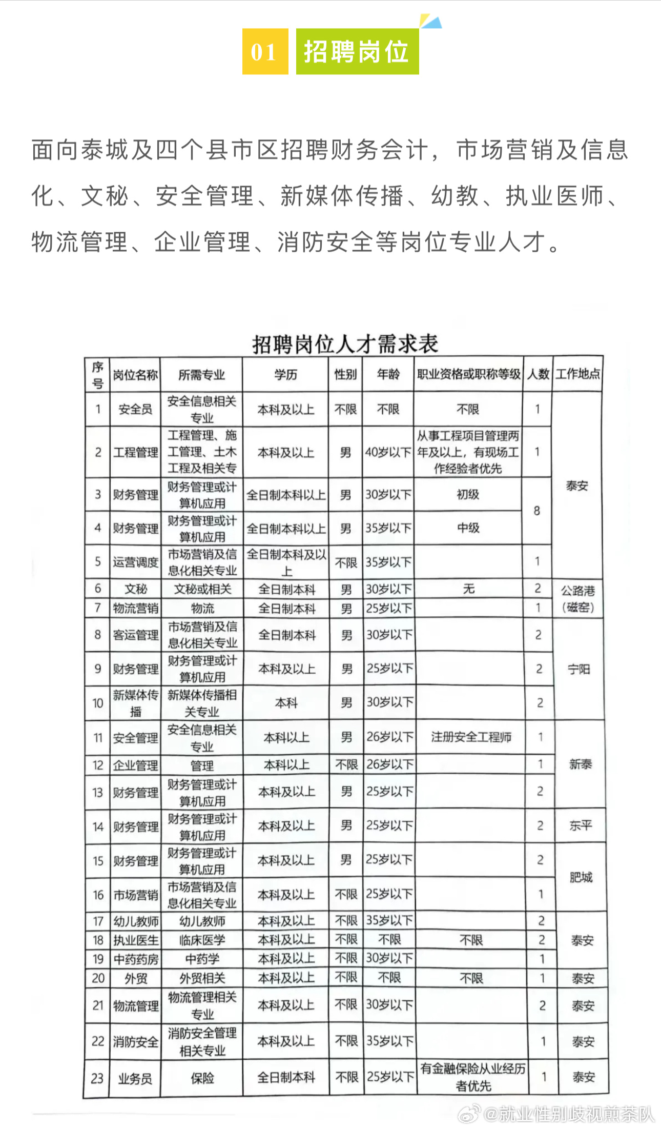 最新巨野招聘信息网，连接企业与人才的就业桥梁