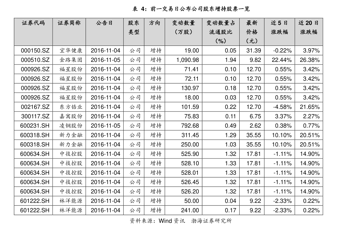 最新股票手续费揭秘，影响投资成本与决策的关键因素解析