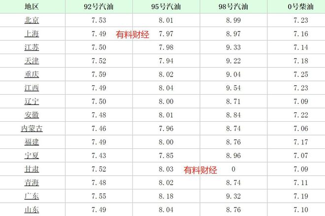 四川油价今日动态，最新价格及分析