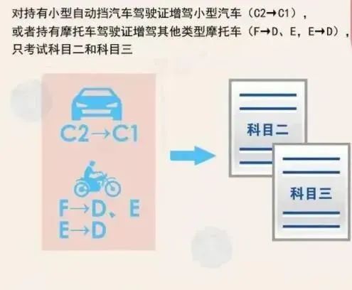 最新C1驾照科目三考试指南详解