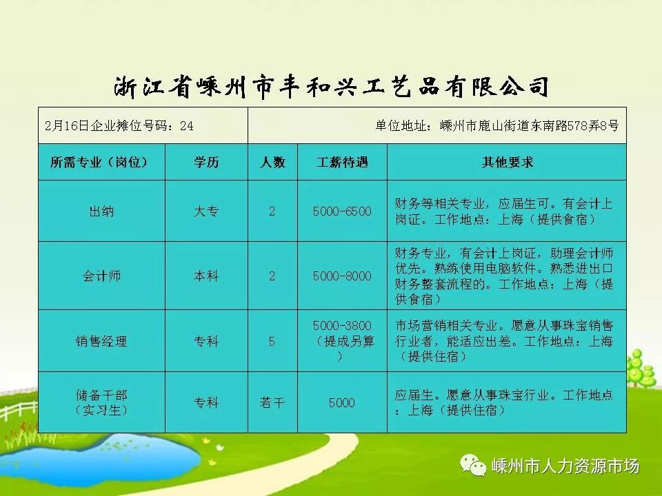 瓯北最新招工信息全面解析