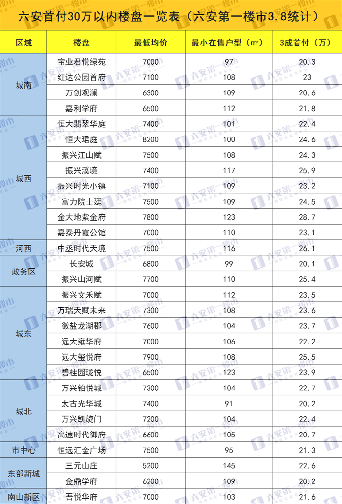 六安房价走势揭秘，最新动态与影响因素深度解析