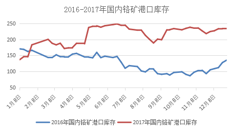 钢材价格行情最新走势解析