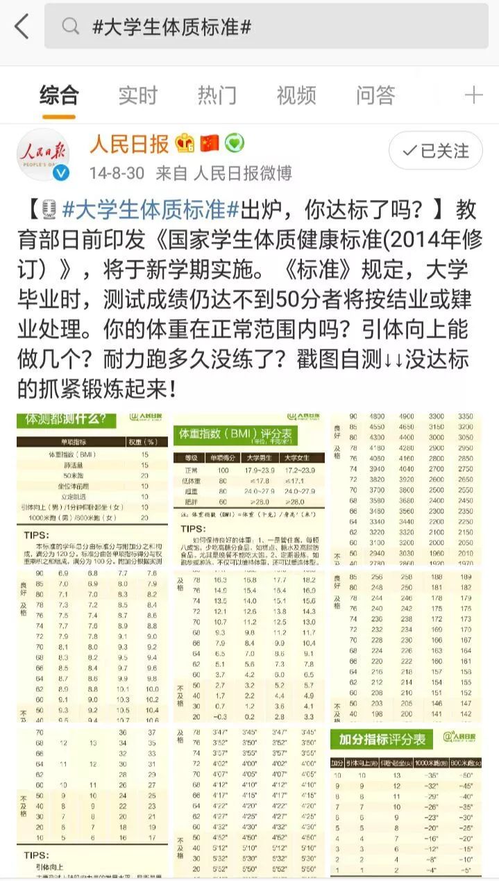 大学生体测标准最新及重要性解析