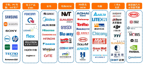 最新科技潮流引领者，全新电子产品登场