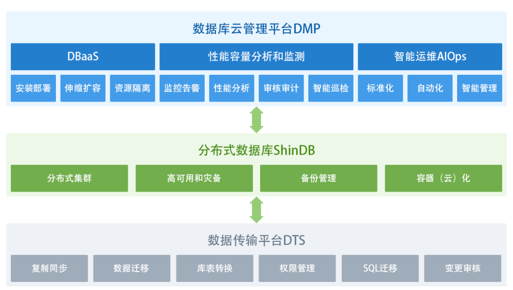 数据库最新技术，探索前沿，展望未来