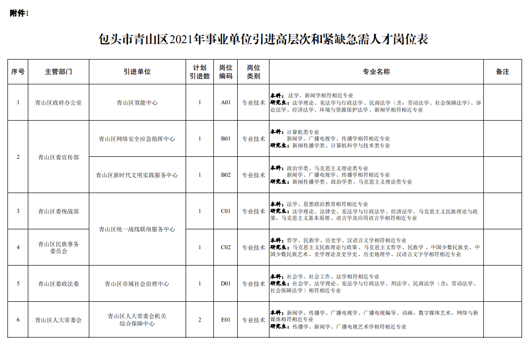 包头青山区招聘动态更新与职业机会展望