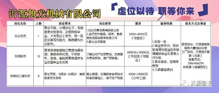 沂源南麻最新招聘动态及其区域影响分析