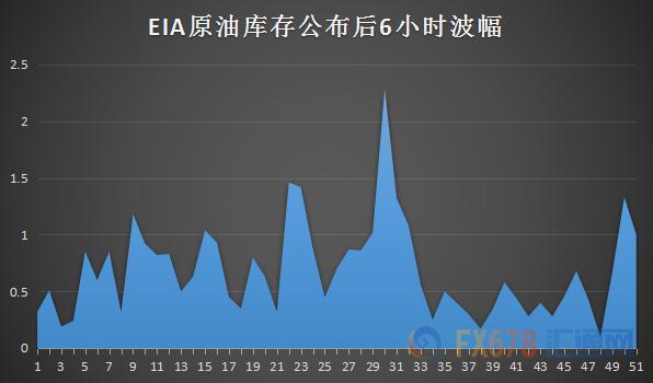 最新EIA原油库存数据解析，洞悉市场趋势及其影响分析