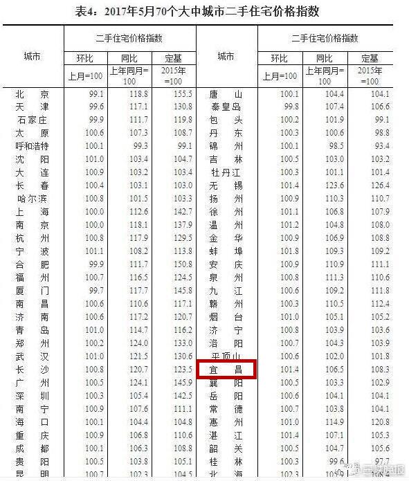 湖北宜城房价最新动态分析