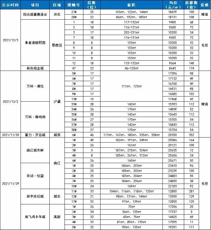 原香溪谷最新房价动态及深度解析与前景展望报告