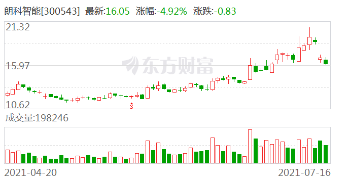 朗科智能引领科技创新，塑造智能未来新纪元