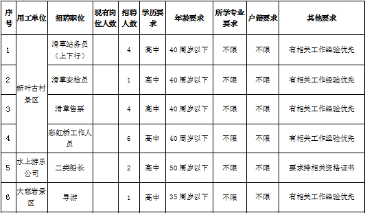 建德新安最新招聘信息全面解析