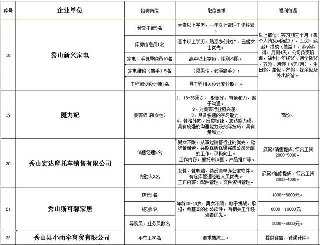 秀山在线最新招聘信息，引领就业风向标及其社会影响分析