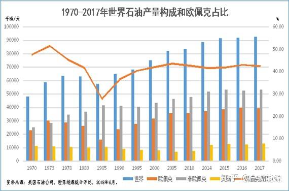 国际石油最新价格动态及市场走势分析与预测