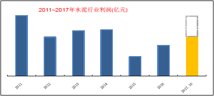 水泥行业最新动态资讯速递