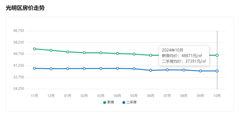 明光房价最新动态，楼盘报价、市场趋势深度解析