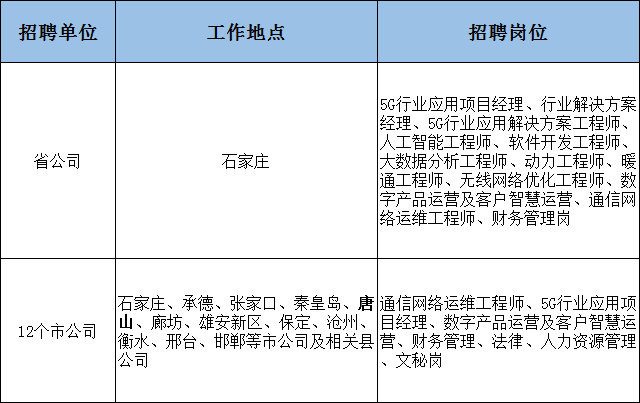 唐山韩城最新招聘信息汇总