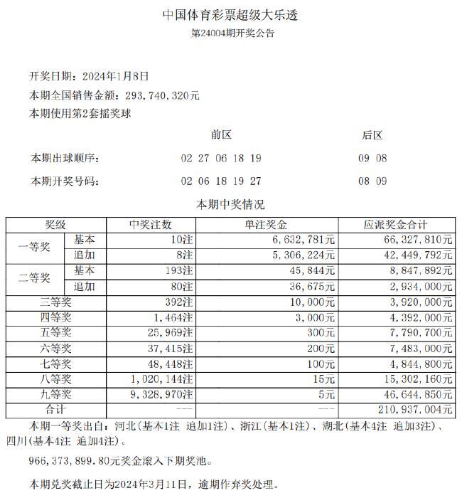 新澳天天开奖资料大全最新54期开奖结果_最佳精选核心落实_BT61.225.46.30