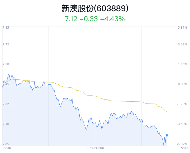 新澳天天开奖资料大全下载安装_最新答案关注落实_iPad10.214.153.148