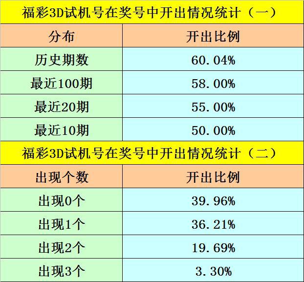 新澳开奖结果 开奖记录_最新核心解剖落实_尊贵版130.22.171.75