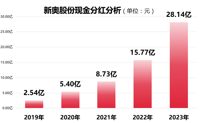 新奥门天天开将资料大全_准确资料解释定义_iso166.39.169.171