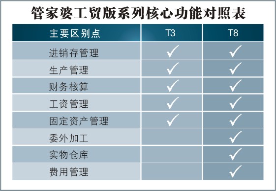 88887777m管家婆生肖表_最佳精选理解落实_bbs191.53.191.51