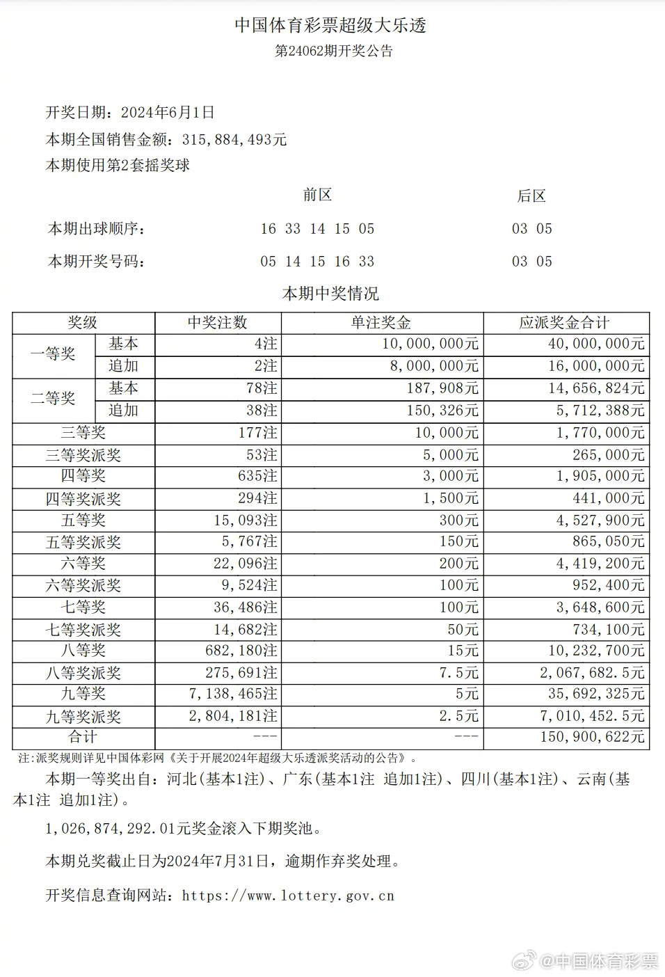 7777788888开奖结果_最新核心理解落实_bbs5.131.170.137