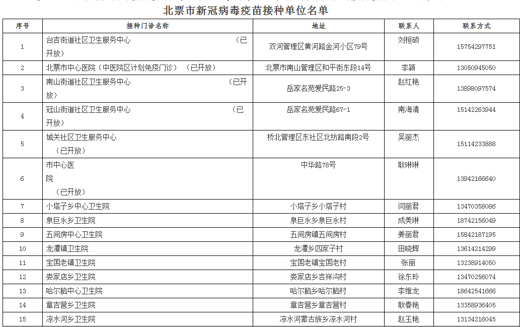 新澳天天开奖免费资料_决策资料解析实施_精英版202.223.4.13