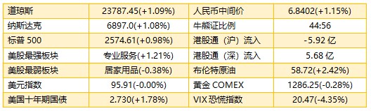 新澳准资料免费提供_数据资料关注落实_iPad201.117.9.243