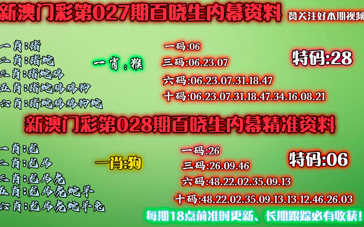 澳门一肖一码100%期期精准/98期_最佳精选解剖落实_尊贵版209.51.128.122