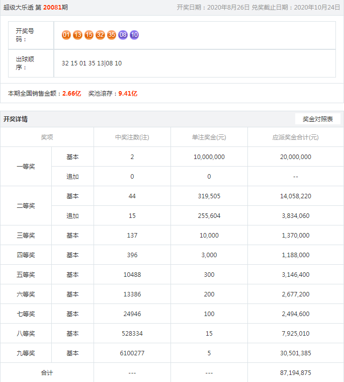 2024今晚开特马开奖结果_最新热门动态解析_vip104.33.119.120