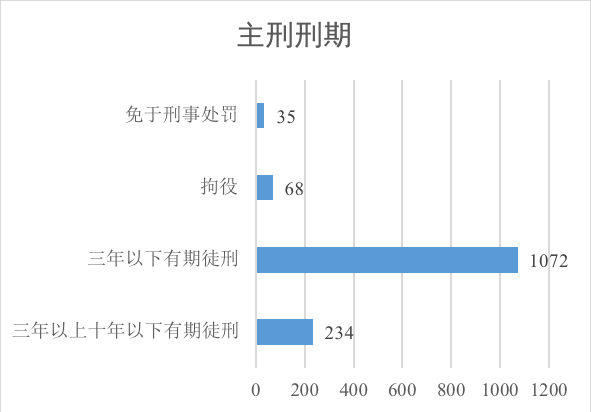 新澳门天天彩期期精准_数据资料动态解析_vip172.179.137.101