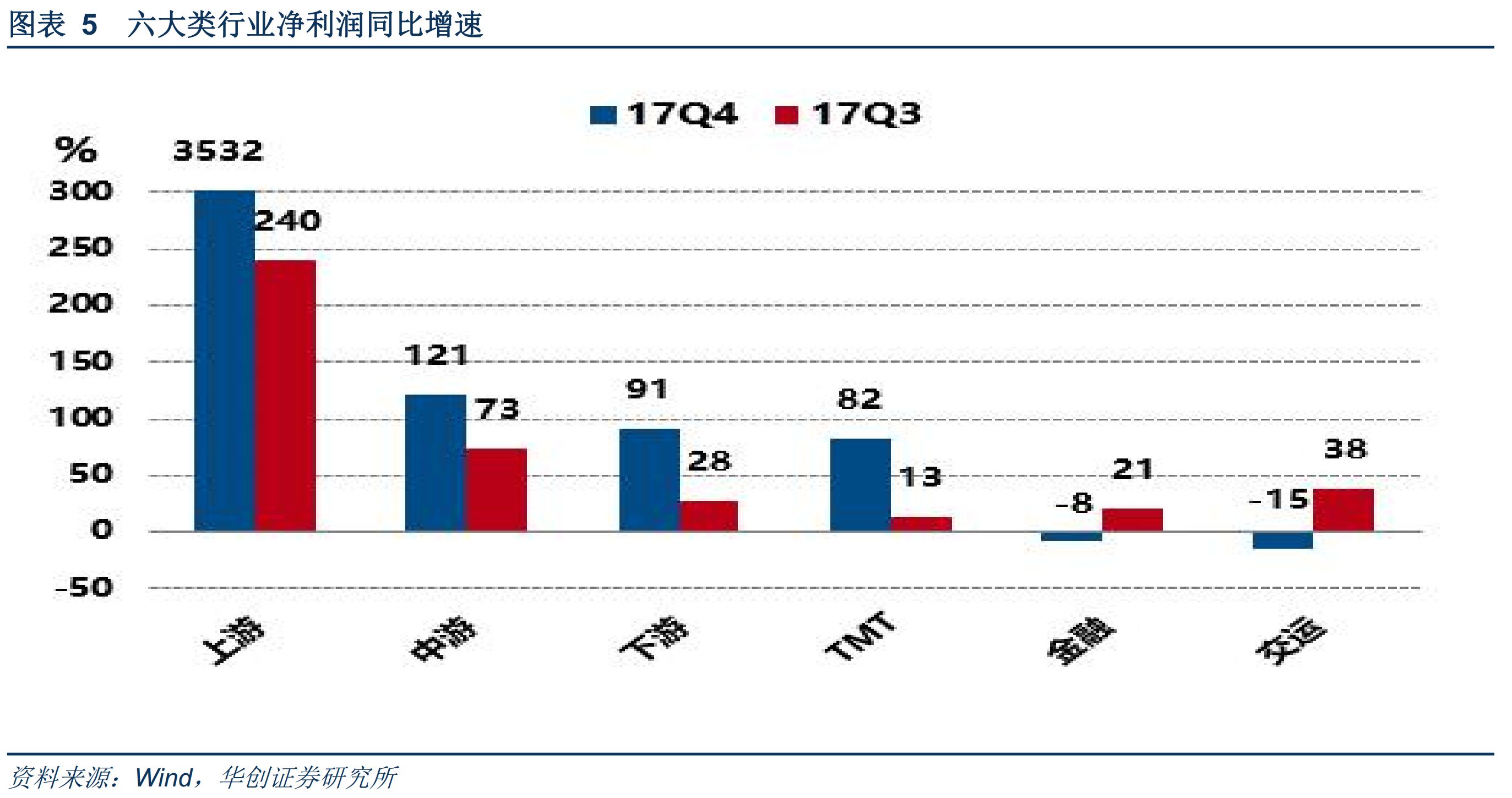 仍经义 第3页