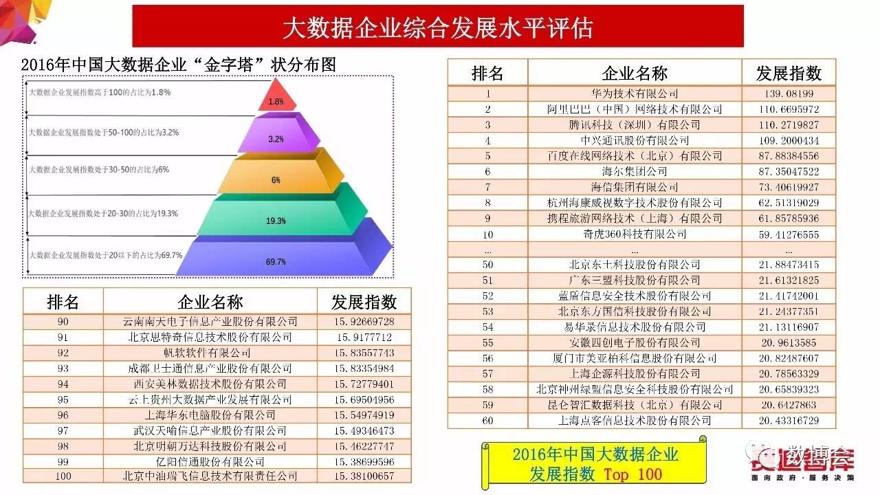 2024年天天彩免费资料,实地评估解析数据_XE版34.125