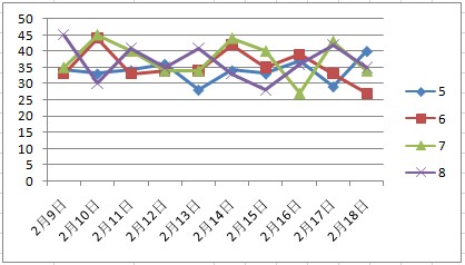 2024年新澳门天天彩开奖号码,深入数据应用计划_Gold57.21