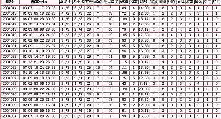 新澳今晚开奖结果查询表,可靠执行策略_GM版14.443