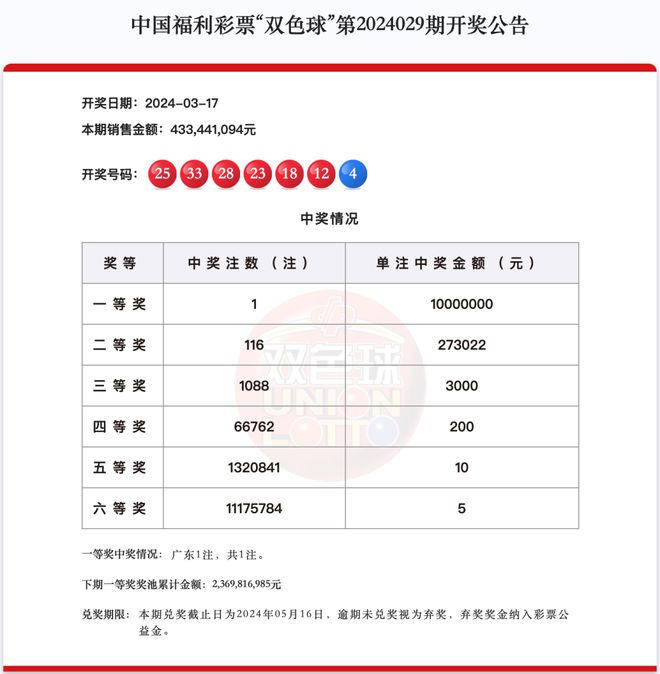 2024新澳最新开奖结果查询,平衡策略实施_V版62.843