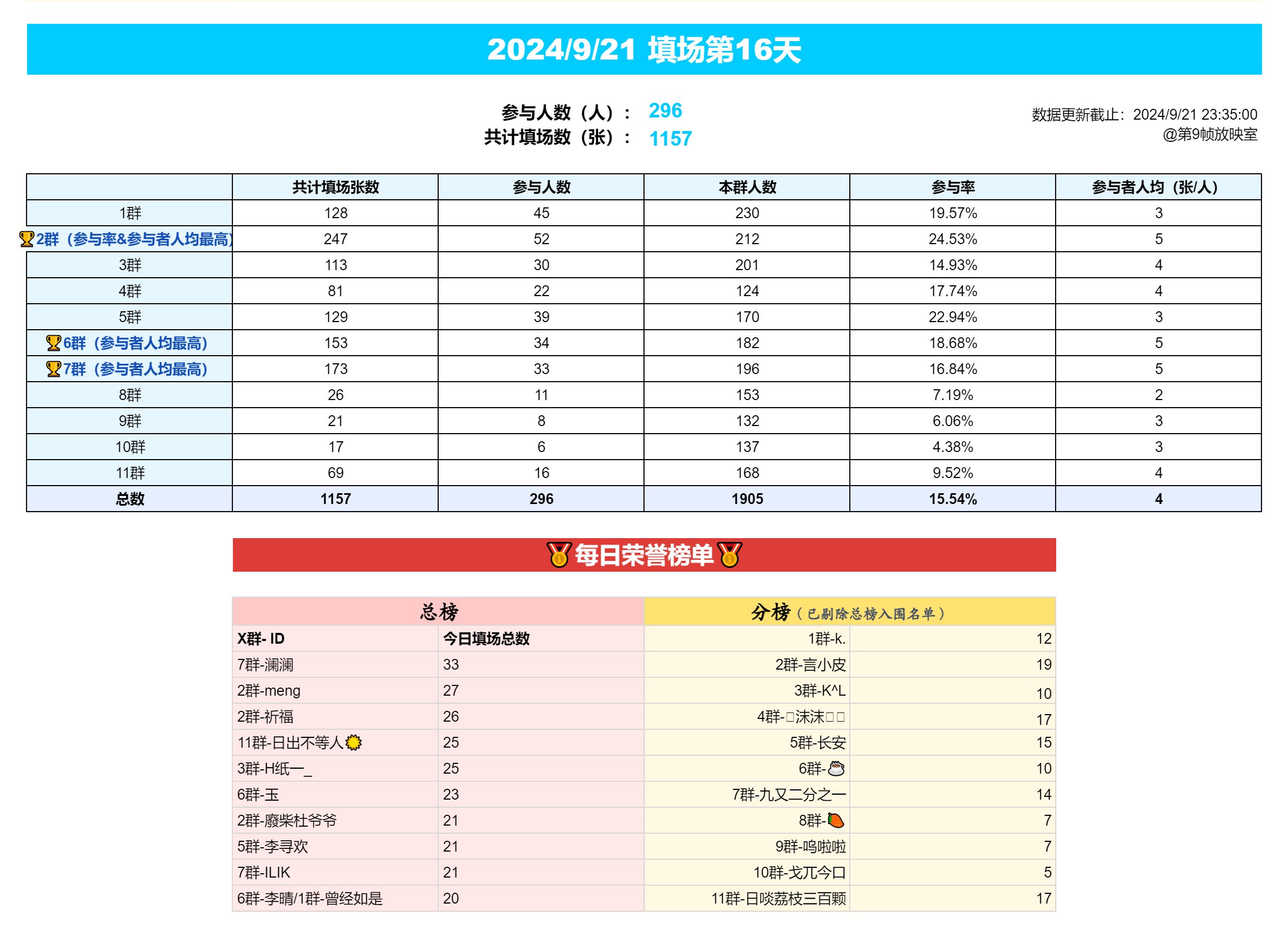 新澳门六开奖结果记录,全面应用分析数据_DX版36.370