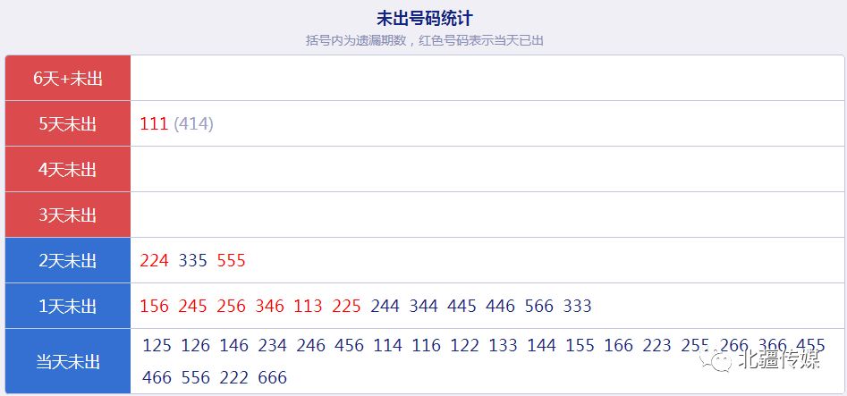 2024澳门开奖历史记录结果查询,全面实施策略数据_潮流版55.307