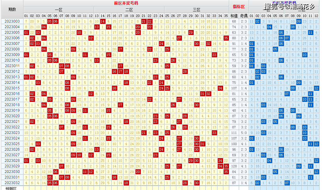 新澳今晚六给彩开奖结果,仿真实现方案_vShop72.721