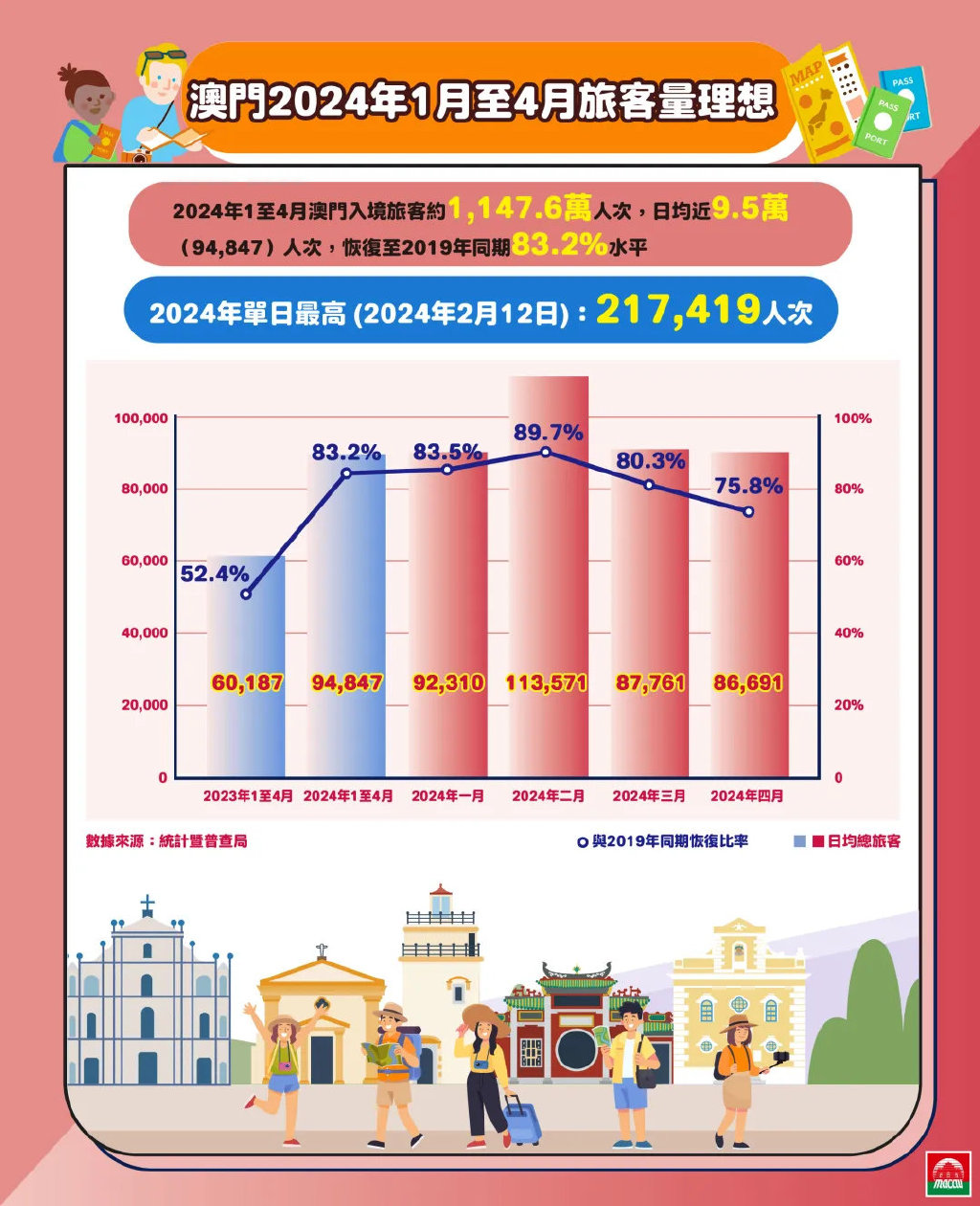 管家婆2024澳门免费资格,实地策略评估数据_领航版99.57.31