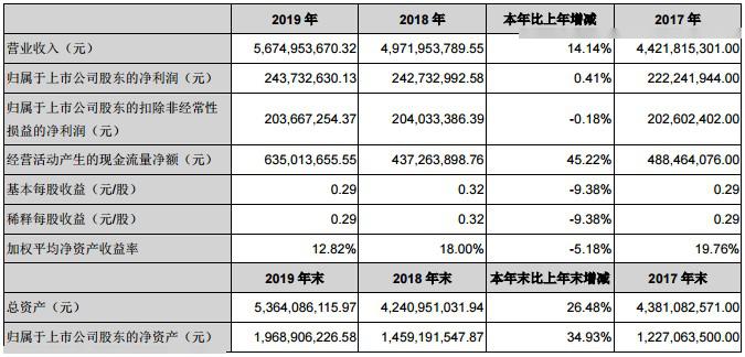 2024年新澳门免费资料大全,统计研究解释定义_4DM63.559