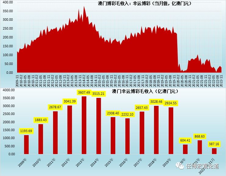 新澳门彩历史开奖结果走势图表,深入解析策略数据_网红版97.763