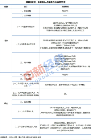 新澳天天彩免费资料大全查询,调整细节执行方案_纪念版11.62